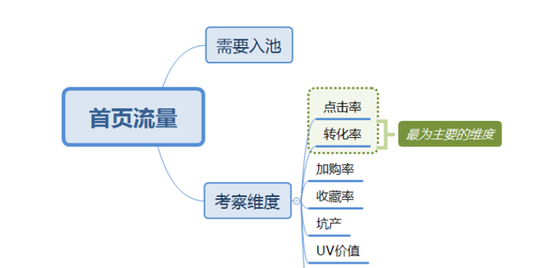 淘寶最新手淘首頁流量規(guī)則更新-做好前期準(zhǔn)備引爆首頁流量！